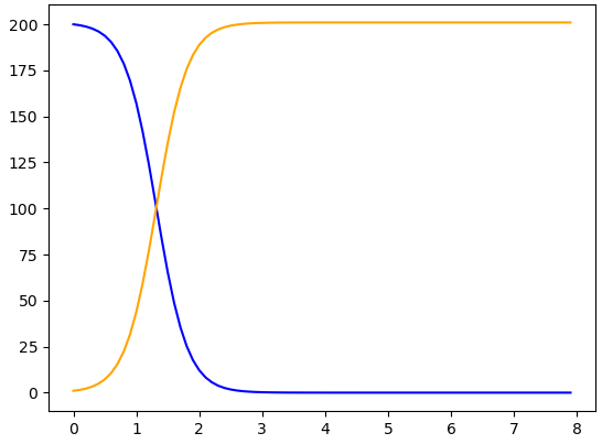 described in detail following the image