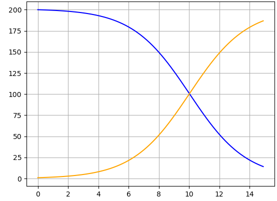 described in detail following the image