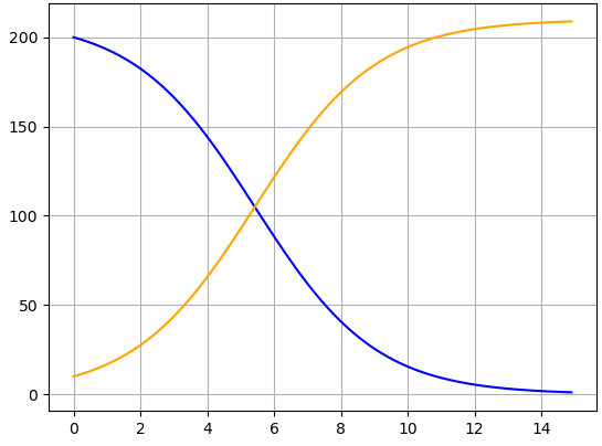 described in detail following the image