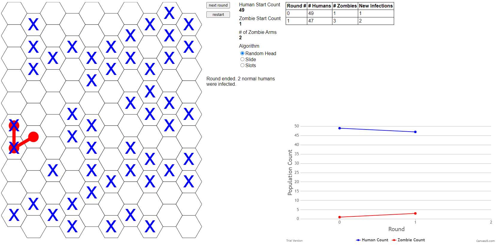 Sample output for Round 1 from the Zombie Game App, including the grid of humans and zombies, plus a table and a graph of data for Rounds 0 and 1