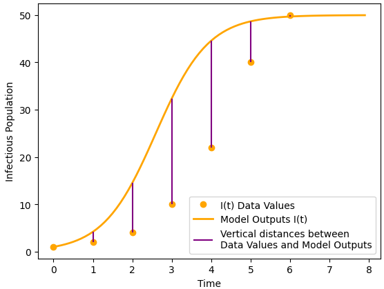 described in detail following the image
