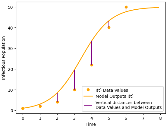 described in detail following the image